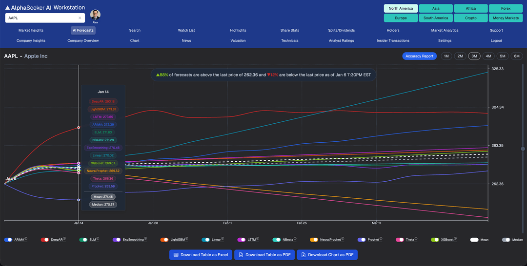 AI Forecasting Models