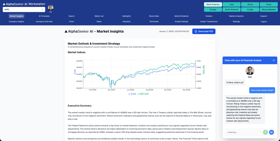 Market Insights Dashboard