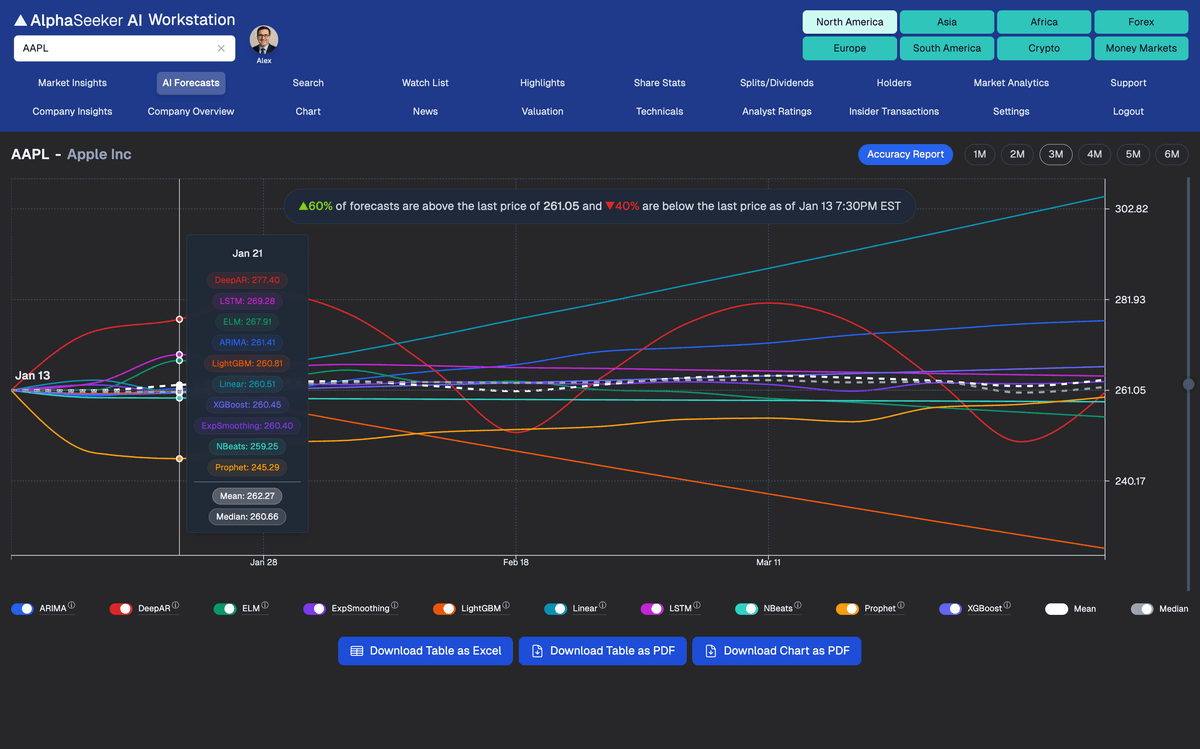 AI Forecasting Models