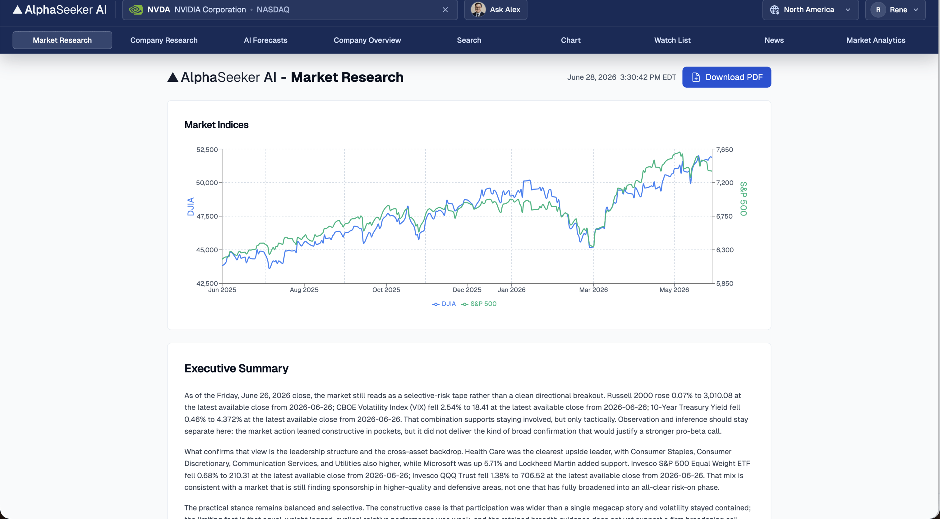 AlphaSeeker AI Market Research report, showing a dual-axis index chart and a written executive summary