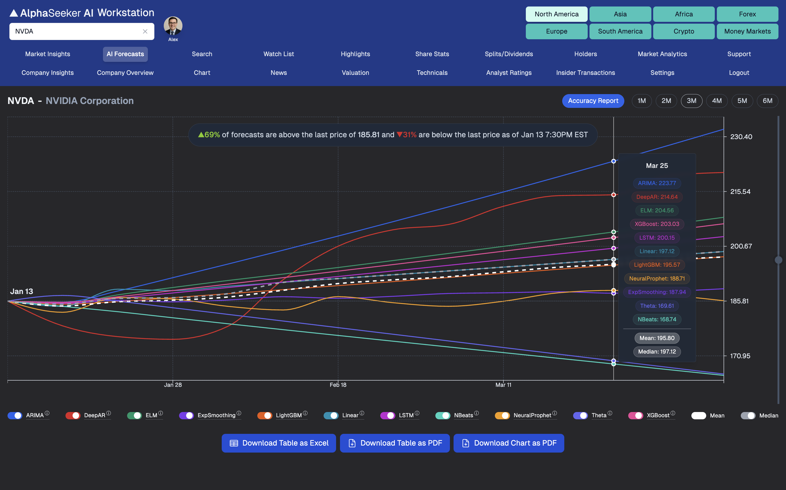 AlphaSeeker AI Dashboard